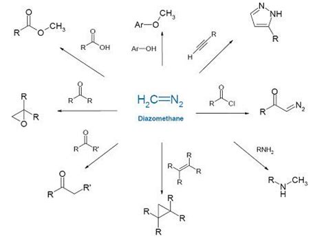 Diazomethane Alchetron The Free Social Encyclopedia