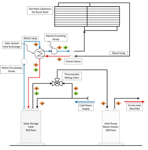 Schematic Of Solar Thermal And Heat Pump Water Heaters Installed In
