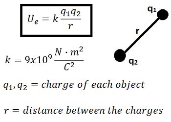 Electric Potential Energy Equation Formula Examples Video