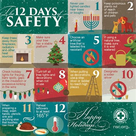 The Top 5 Holiday Injuries And How To Avoid Them Fire Safety Tips