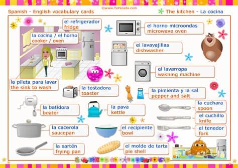 Diciembre 4, 2015 paola garcia paola garcia | diciembre 4, 2015 tiempo de lectura: Vocabulario: Cocina - Kitchen. - Vocabulario Español ...
