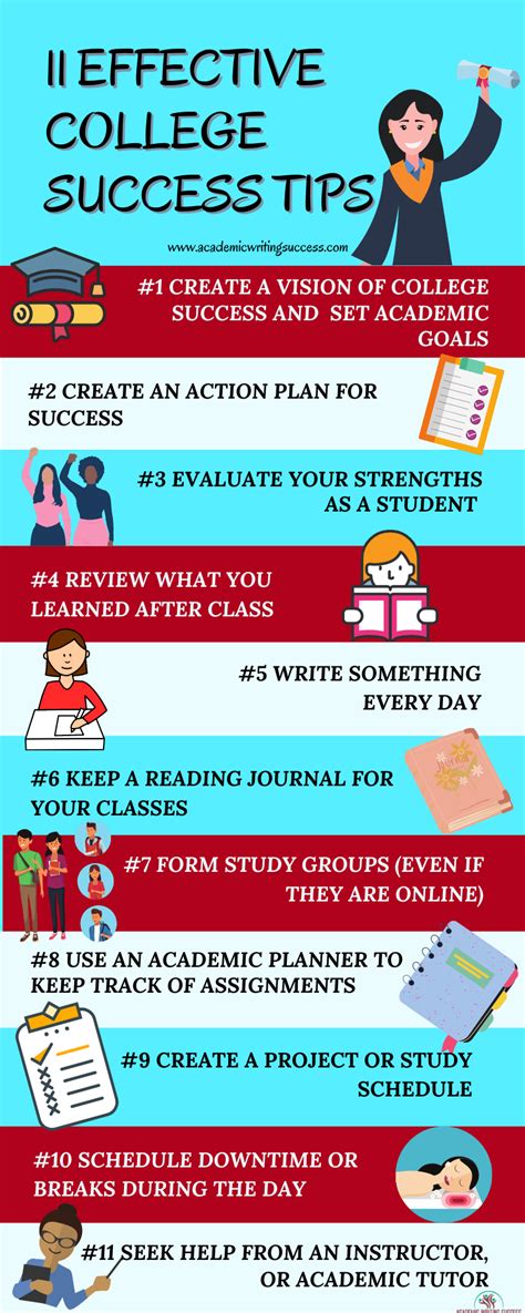 11 Easy And Effective College Success Tips Academic Writing Success