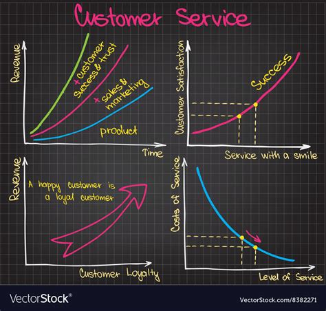 Customer Service Charts Royalty Free Vector Image