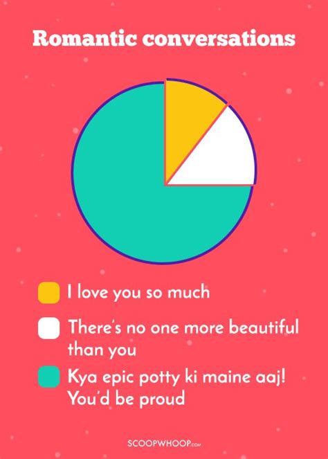 pie charts about long term relationships