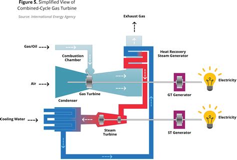 Combined Cycle Gas Turbine Electricity In Michigan A Primer