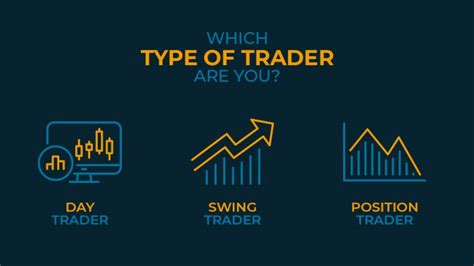 Three Trading Styles Every Trader Should Know The Deltastock Blog