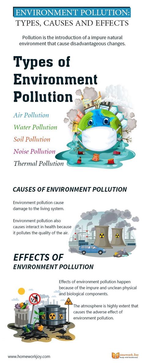 Environment Pollution Types Causes And Effects Effects Of Water