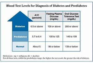 Even Small Changes Can Go A Long Way In Preventing Diabetes