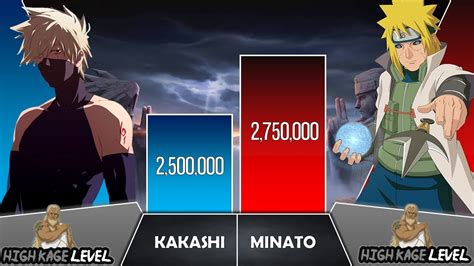 Kakashi Vs Minato Power Levels I Naruto Boruto Power Scale I Anime