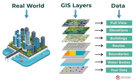 Applications Of Gis Top 12 Applications Of Geographic Information System