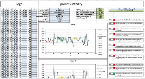 The minimum requirement is that the value of cp or cpk should be greater than one. Berechnung Cpk Wert - Numerische Statistik Know How Und Best Practice Mtq Testsolutions : Wie ...