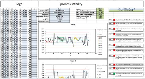 Submikron photonik platzierung genauer betrachten all. Berechnung Cpk Wert - Numerische Statistik Know How Und ...