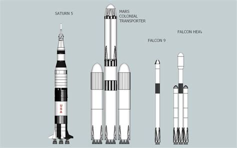 That last saturn v was a modified version that launched nasa's skylab space station. 431 Best images about Space Ships on Pinterest ...