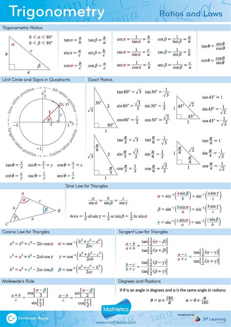 Trigonometry Formula Trick Math Is Fun