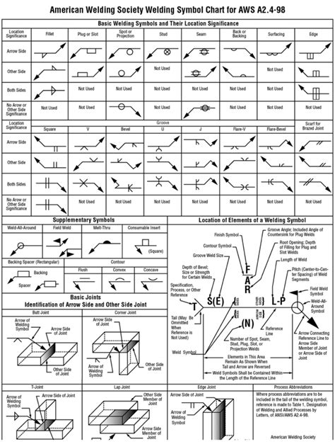 Welding Blueprints Diagram Quizlet