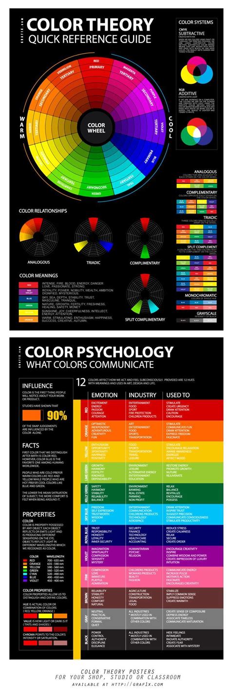 Color Theory Quick Reference Guide Color Wheel Color Theory Color