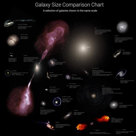 A Selection Of Galaxies Shown To The Same Scale Poster Fruugo FR