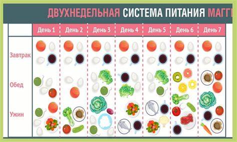 Яичная диета (Магги) для похудения - это не только яйца и апельсины Картинка - Яичная диета (Магги) для похудения - это не только яйца и апельсины