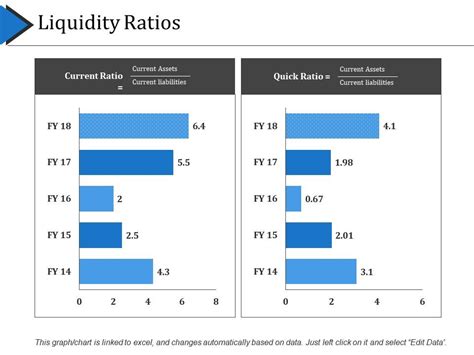 Liquidity Ratios Ppt Examples Slides Presentation Powerpoint Diagrams