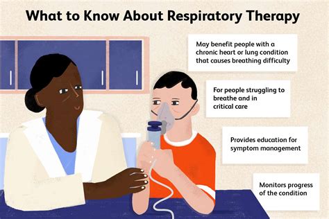 Respiratory Therapy: Types, Uses and Respiratory Therapists