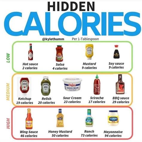 Hidden Calories Calorie How To Stay Healthy Green Tips