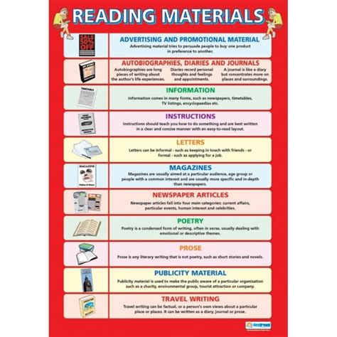 Reading Materials Poster Literacy From Early Years Resources Uk