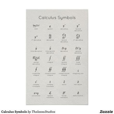 Pre Calculus Symbols