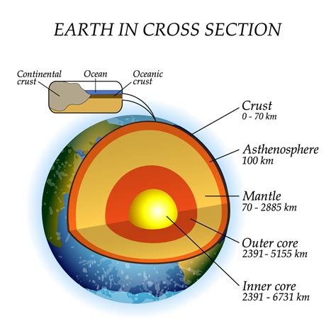 Deformation Of The Earth S Crust Is Called Quizlet The Earth Images