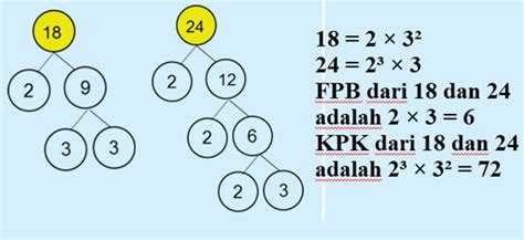 Matematika Kelas IV Penerapan KPK Dan FPB Mikirbae Com
