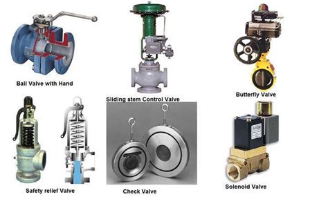 Types Of Valves Mechanicstips