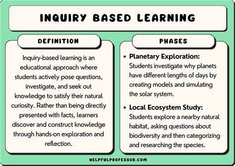 18 Inquiry Based Learning Examples Benefits And Criticisms 2024