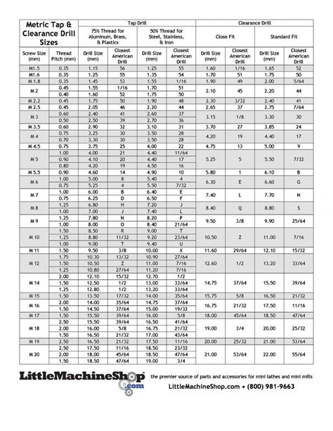 Metric Tap Drill Chart Pdf