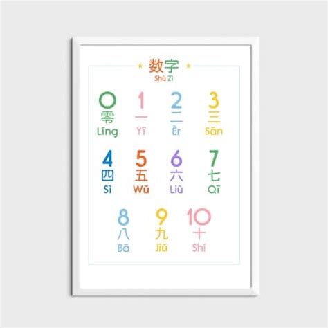 Days Of The Week Pinyin Poster Simplified Chinese Wall Art Etsy