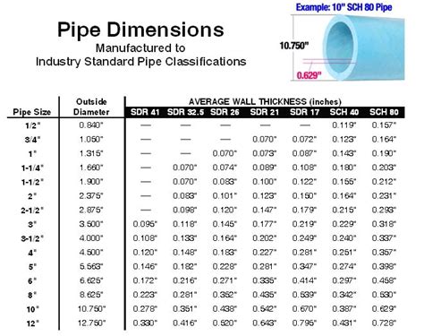 Pvc Wall Thickness Chart