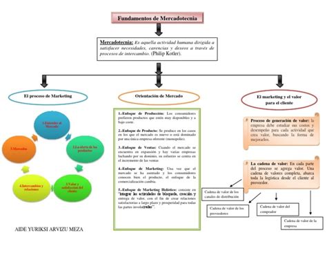 20 Marketing Mix Mapa Conceptual Png Nietma Porn Sex Picture