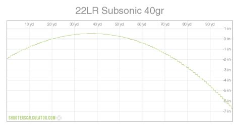 22lr Subsonic 40gr