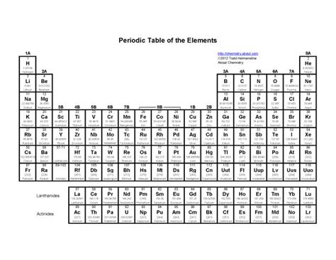 printable periodic table of the elements electronegativity periodic