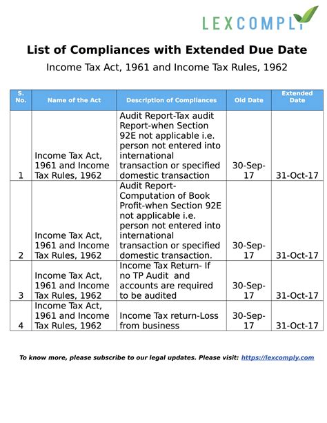 Extended Compliance Due Date Under Income Tax Act 1961 And Income Tax