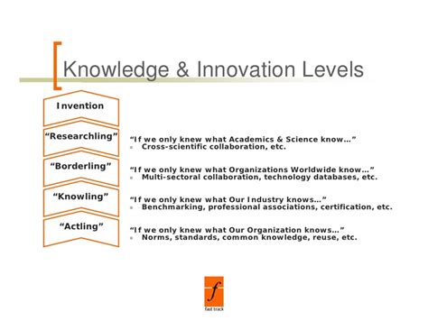 Knowledge And Innovation Management