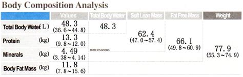 √画像をダウンロード Lean Body Mass Examples 234989 How To Lean Body Mass