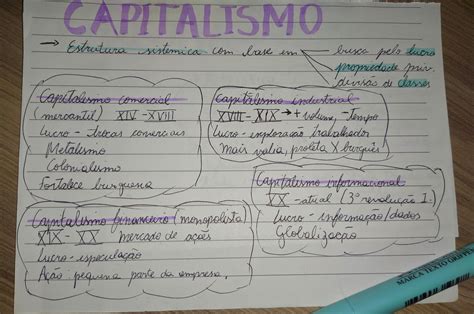 Mapa Mental Das Fases Do Capitalismo Ologia