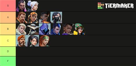 Valorant Characters Tier List Community Rankings Tiermaker