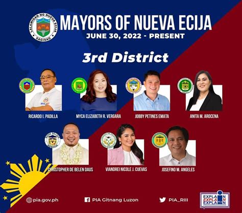 The Current Mayors Of Cities And Towns In Central Luzon