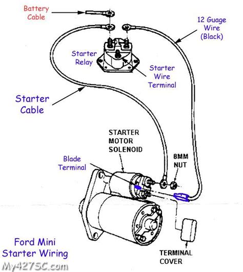 Car Starter Motor Wiring Diagram