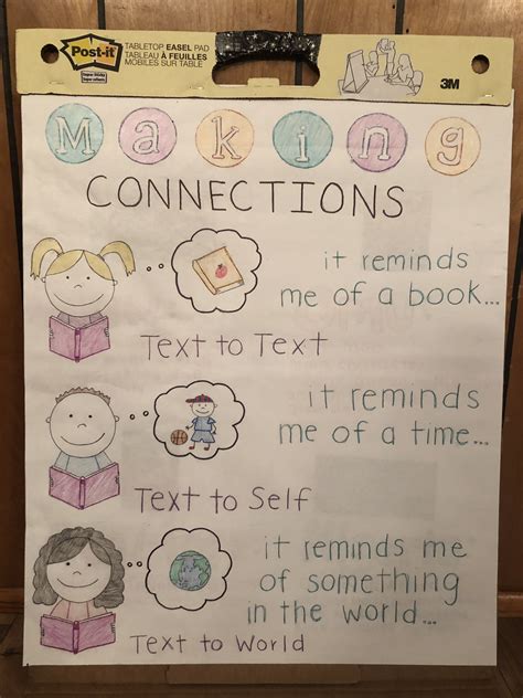 Text Connection Anchor Chart Text To World Text To Text Connections