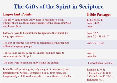 The circumcised believers who had come with peter were astonished. The Spirit in Scripture | Gifts of the Spirit