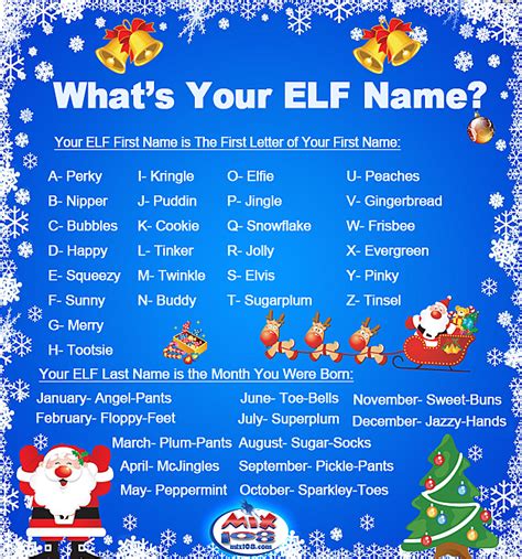 Elf Name Chart Great Elf Names Elf Names Names Bubbles Alex Feellen