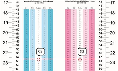 The kilogram kg to pound lbs conversion table and conversion steps are also listed. 37 Weeks Pregnant Baby Weight In Kg Chart - Chart Walls