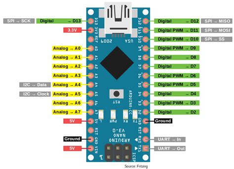 Arduino Nano Pins Tutorial With Diagram And Details Riset