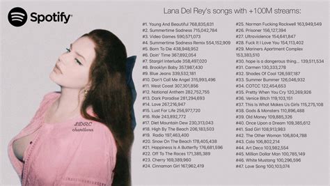 Lana Del Rey Charts On Twitter All Lana Del Rey S Songs With Over
